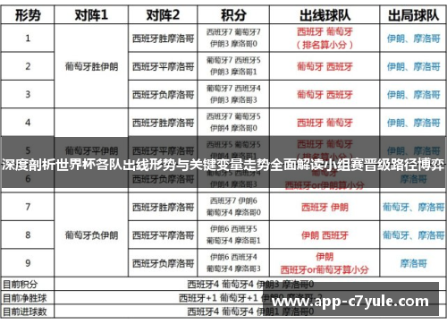 深度剖析世界杯各队出线形势与关键变量走势全面解读小组赛晋级路径博弈